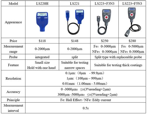 how to measure car paint thickness|paint thickness chart.